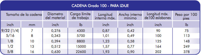 Cadena de aleación grado 100