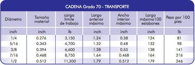 Cadena de acero grado 70 para transporte