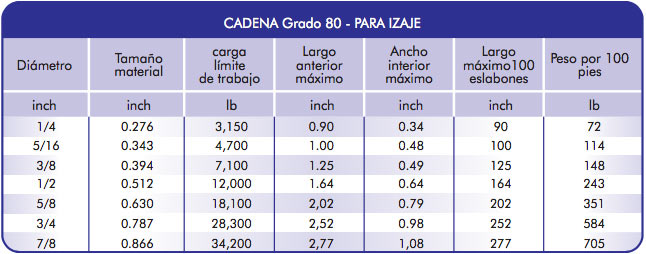 Cadena de acero grado 80 para izaje